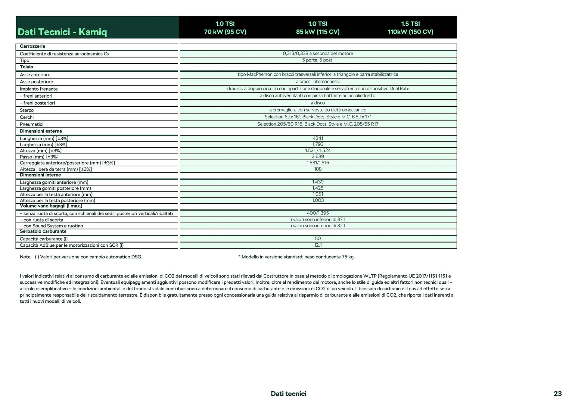 Volantino Skoda Nuova Karoq da 26 febbraio a 28 dicembre di 2024 - Pagina del volantino 14