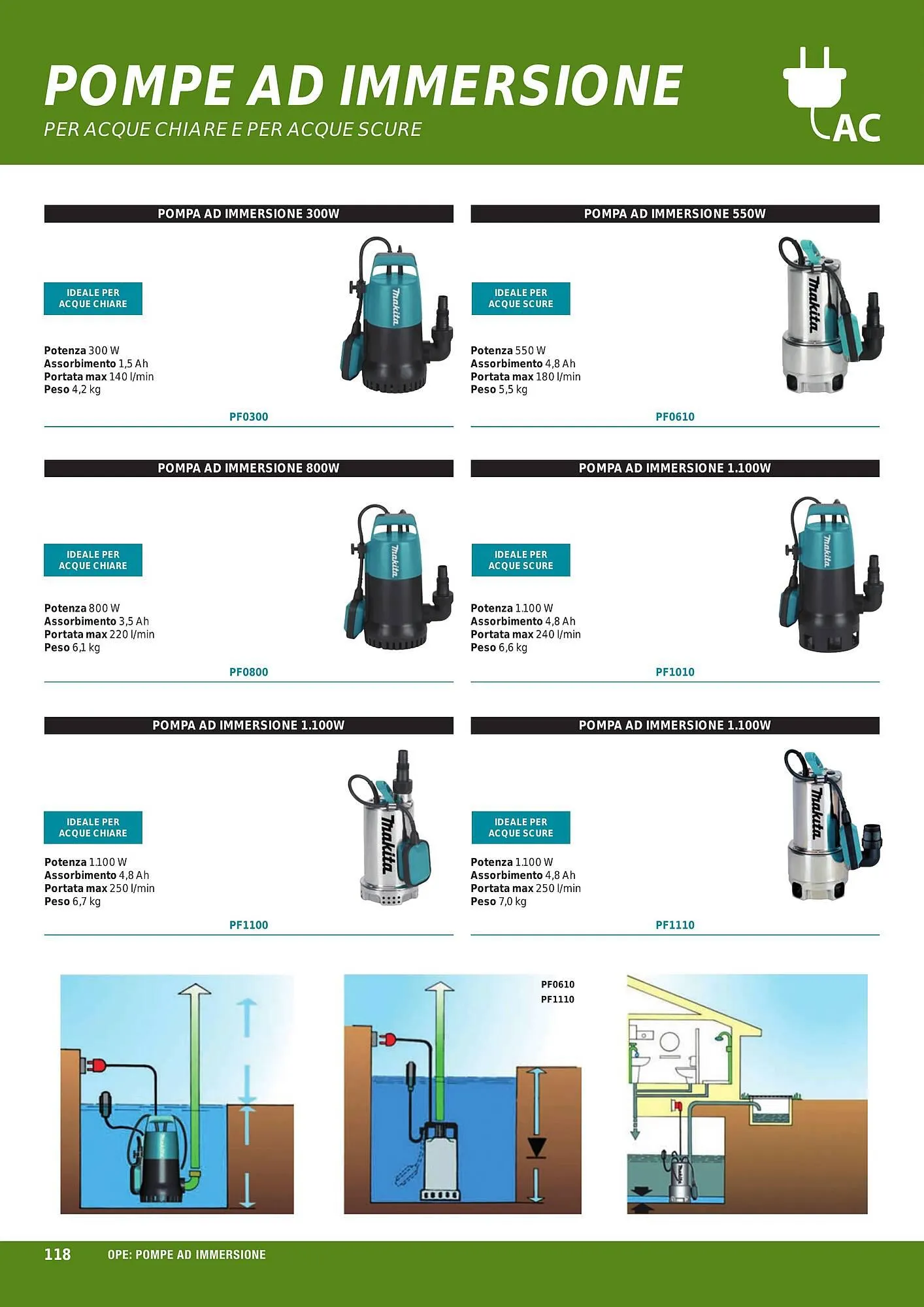 Volantino Makita da 1 ottobre a 31 marzo di 2024 - Pagina del volantino 120