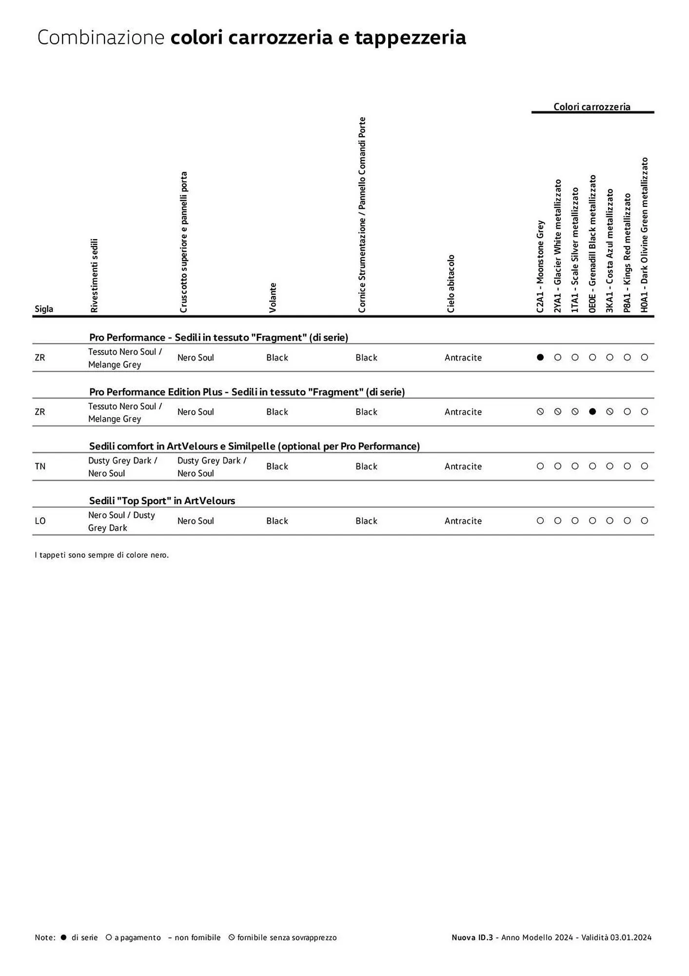 Volantino Volkswagen da 6 febbraio a 31 dicembre di 2024 - Pagina del volantino 145