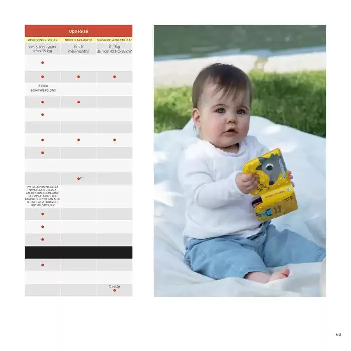 Catalogo da 7 gennaio a 31 dicembre di 2025 - Pagina del volantino 63