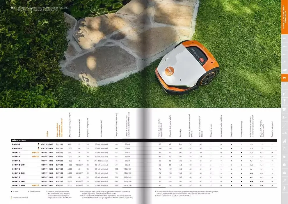 Catalogo 2025 da 21 gennaio a 31 dicembre di 2025 - Pagina del volantino 102