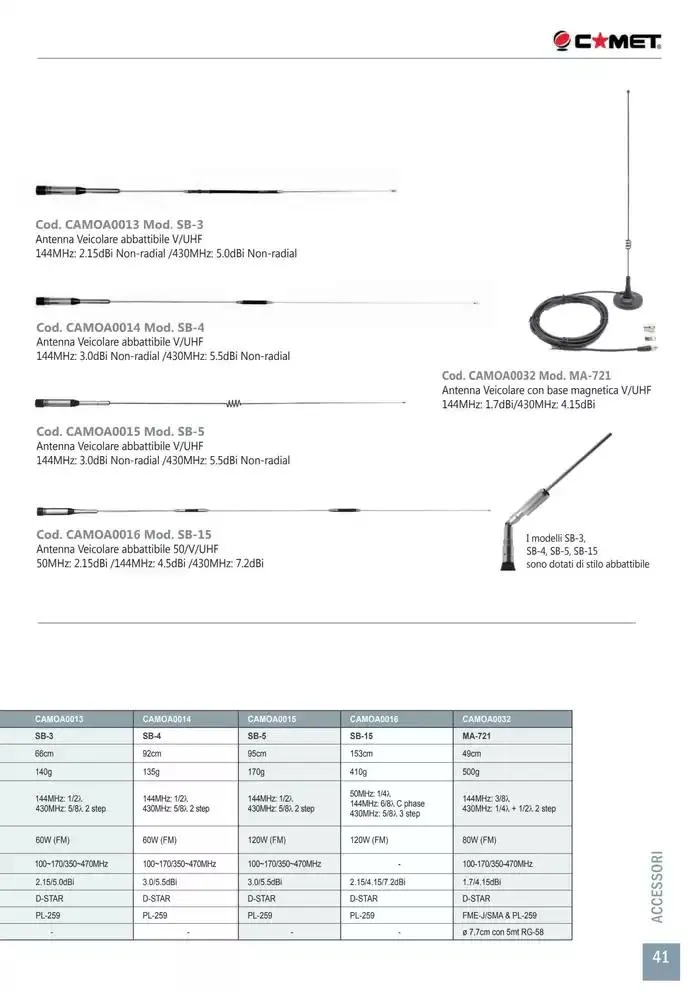 Comunicazione K2M da 28 gennaio a 31 dicembre di 2025 - Pagina del volantino 41
