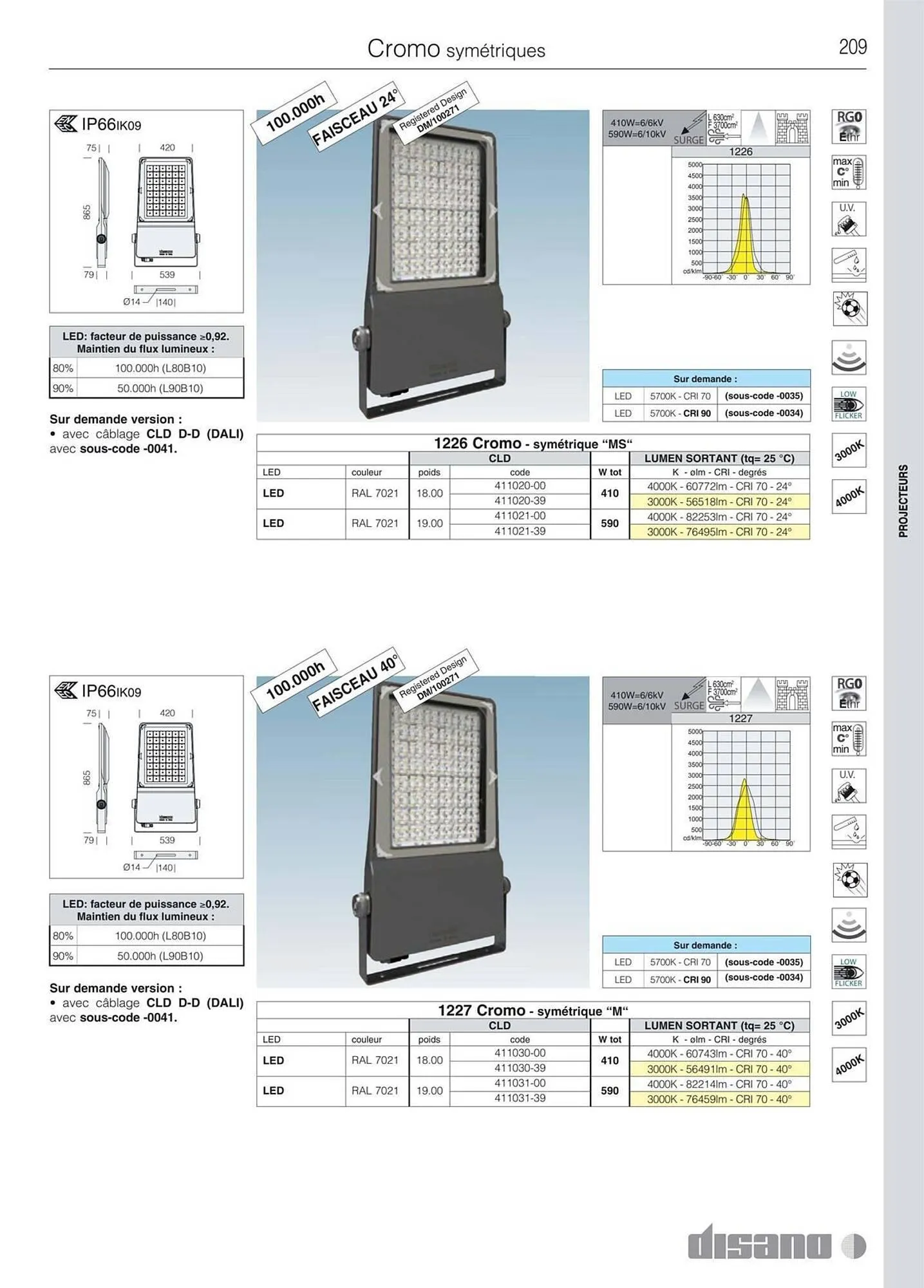 Volantino Disano da 8 marzo a 26 aprile di 2025 - Pagina del volantino 237