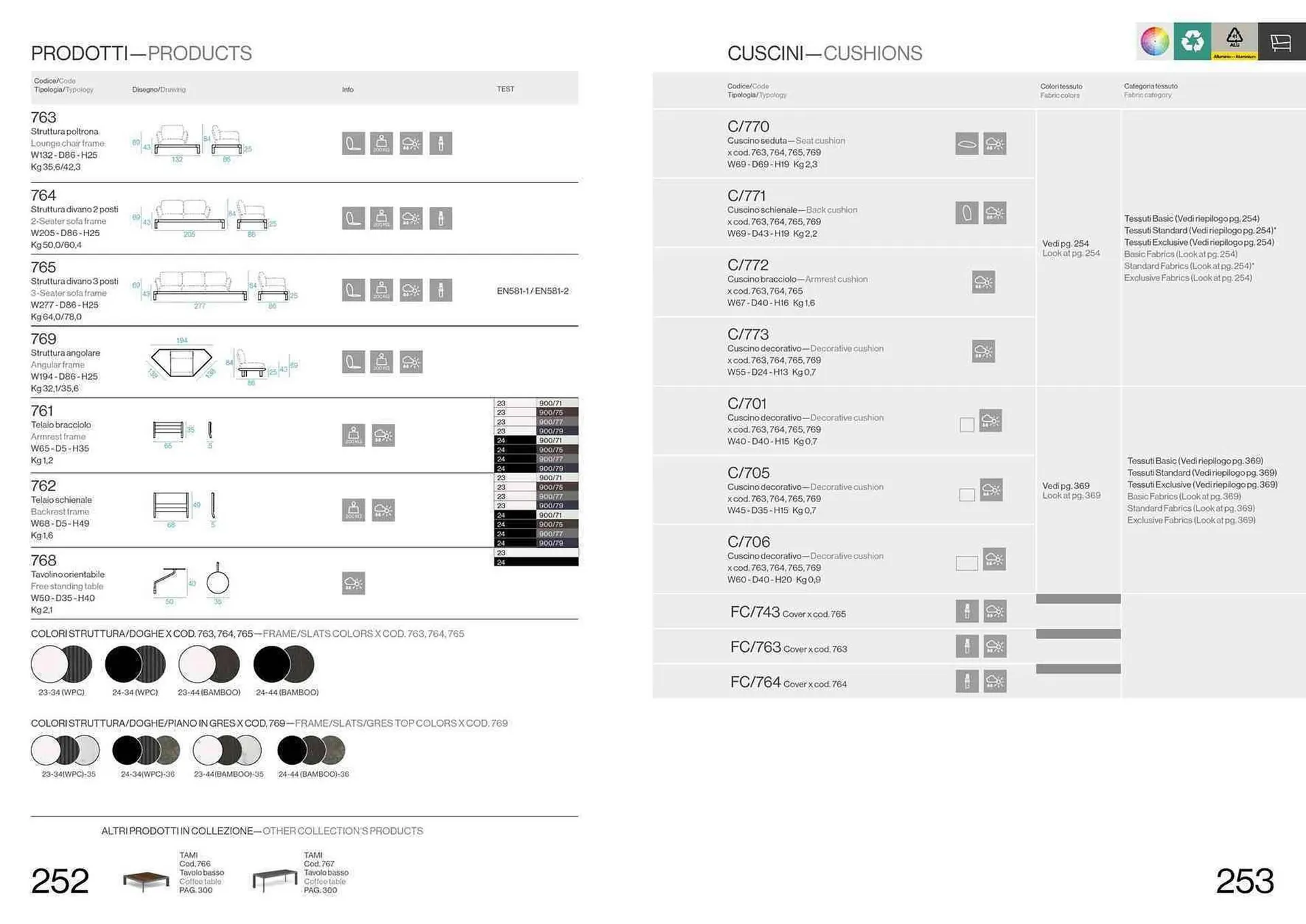 Volantino Emu da 13 settembre a 31 dicembre di 2025 - Pagina del volantino 128