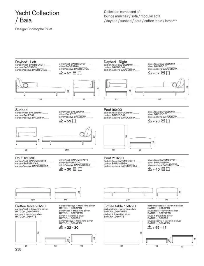 Outdoor decor collections 2024 da 1 febbraio a 30 giugno di 2024 - Pagina del volantino 240