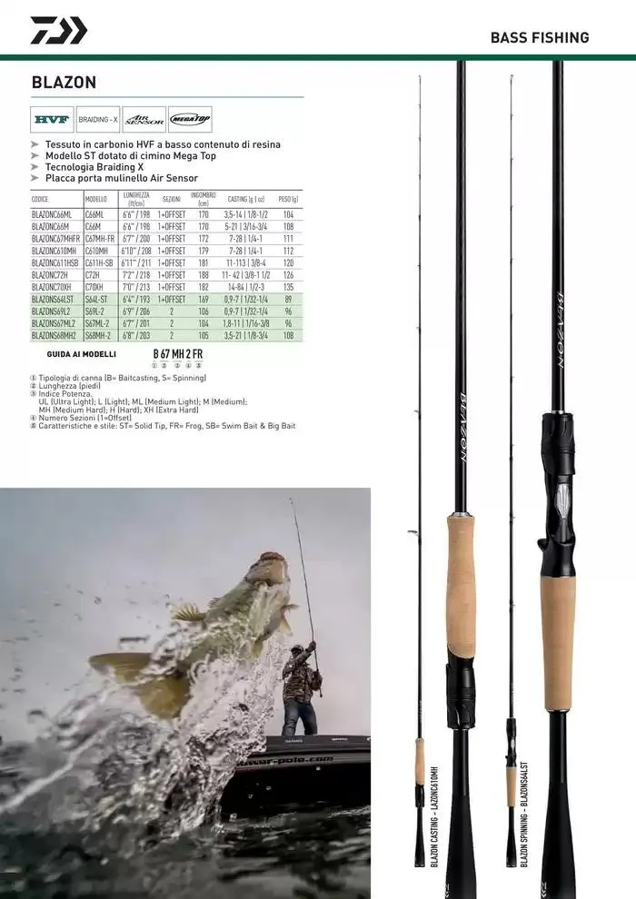 Catalogo 2025 da 4 febbraio a 31 dicembre di 2025 - Pagina del volantino 102