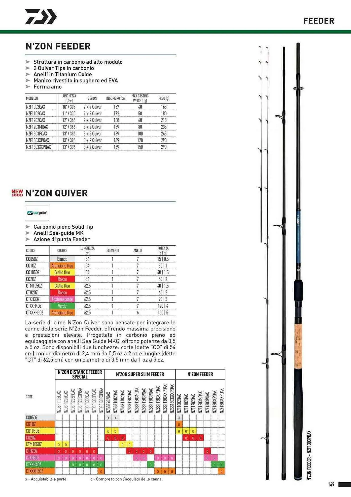 Volantino Daiwa da 4 febbraio a 31 dicembre di 2025 - Pagina del volantino 151