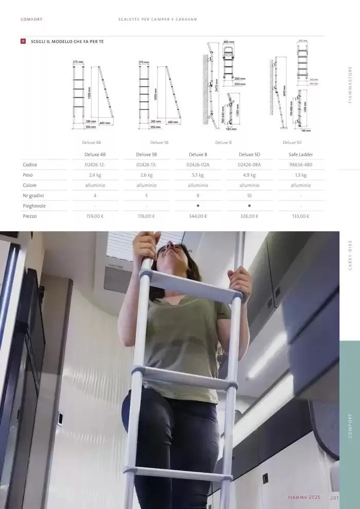 Catalogo Prodotti 2025 da 14 gennaio a 31 dicembre di 2025 - Pagina del volantino 201