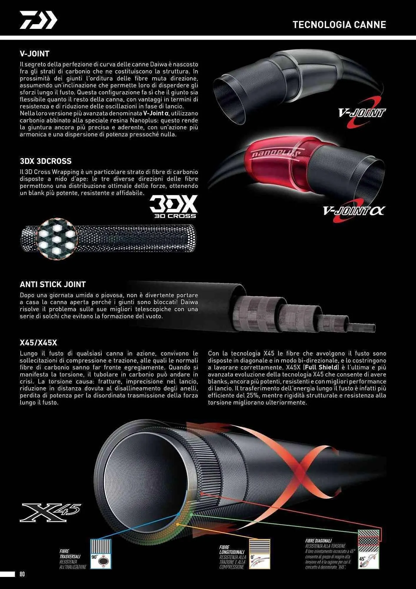 Volantino Daiwa da 4 febbraio a 31 dicembre di 2025 - Pagina del volantino 82