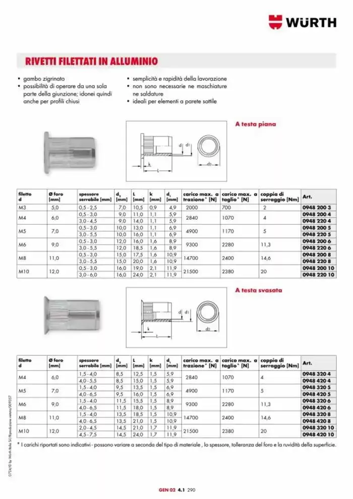 Catalogo generale da 29 aprile a 31 dicembre di 2025 - Pagina del volantino 903