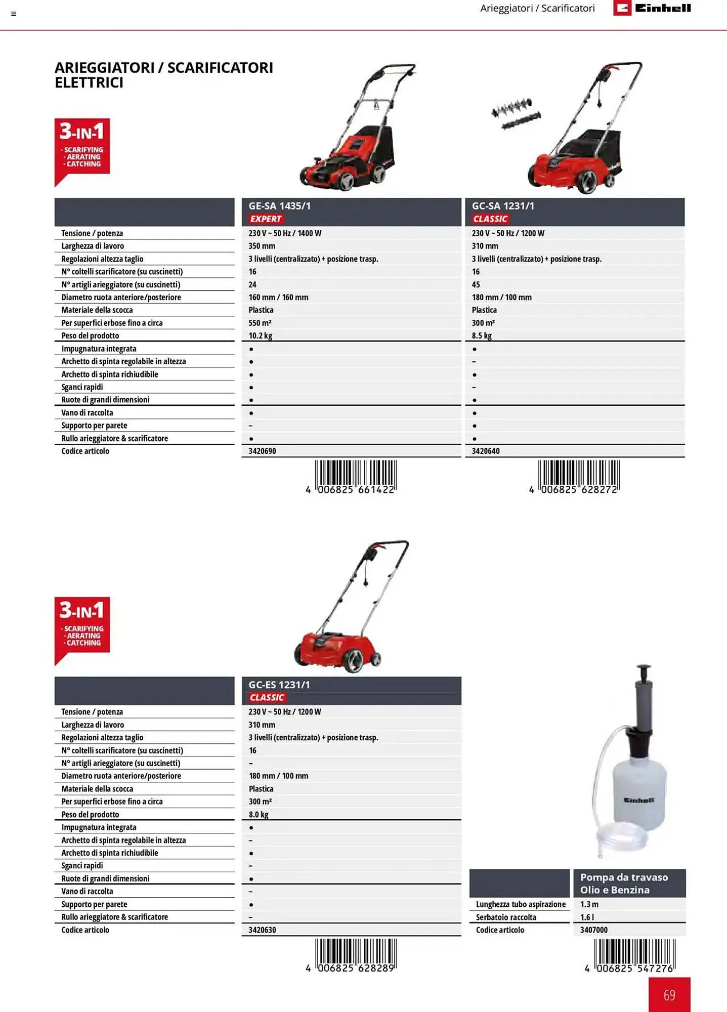 Volantino Einhell da 1 febbraio a 31 dicembre di 2025 - Pagina del volantino 69