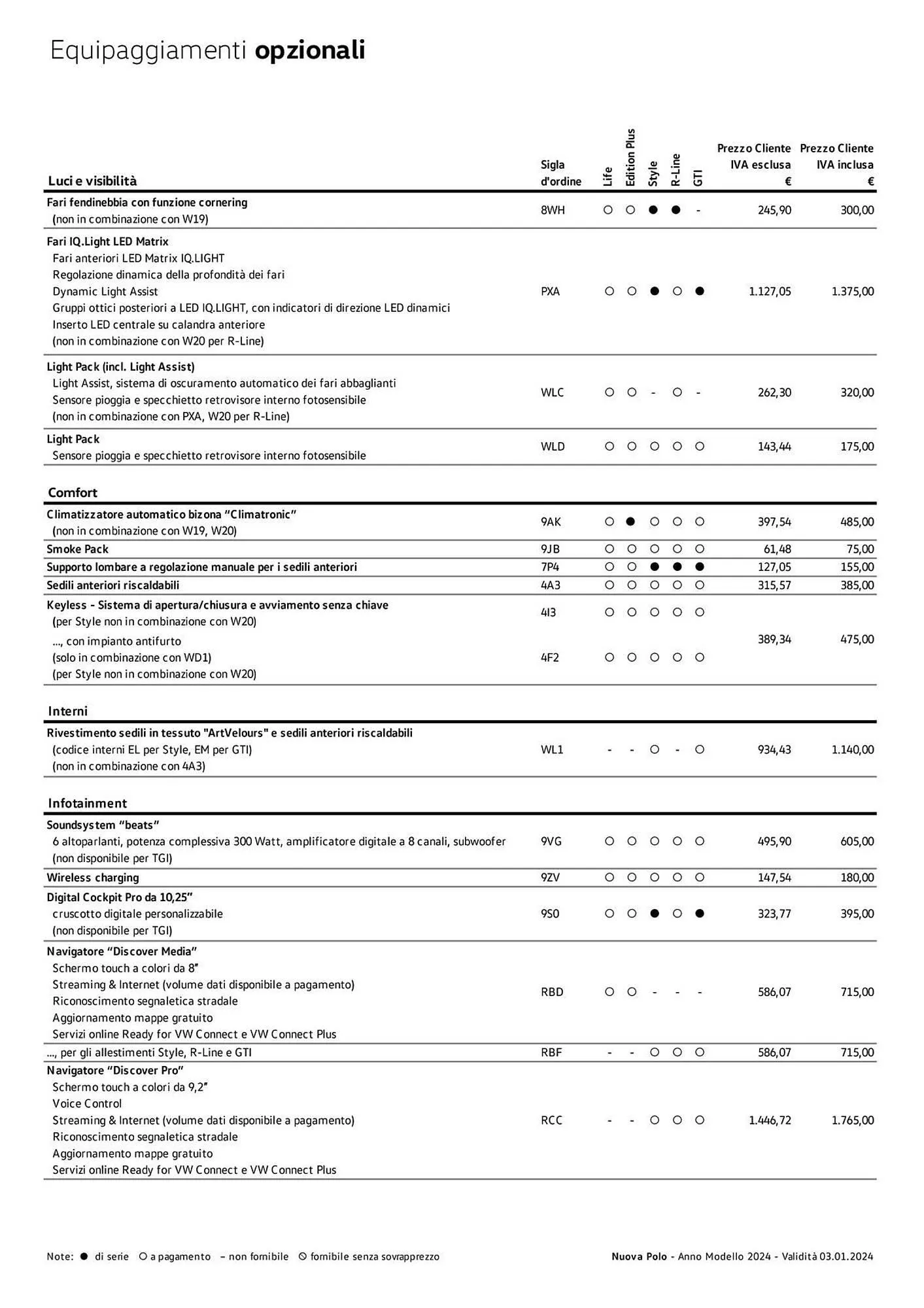 Volantino Volkswagen da 6 febbraio a 31 dicembre di 2024 - Pagina del volantino 21