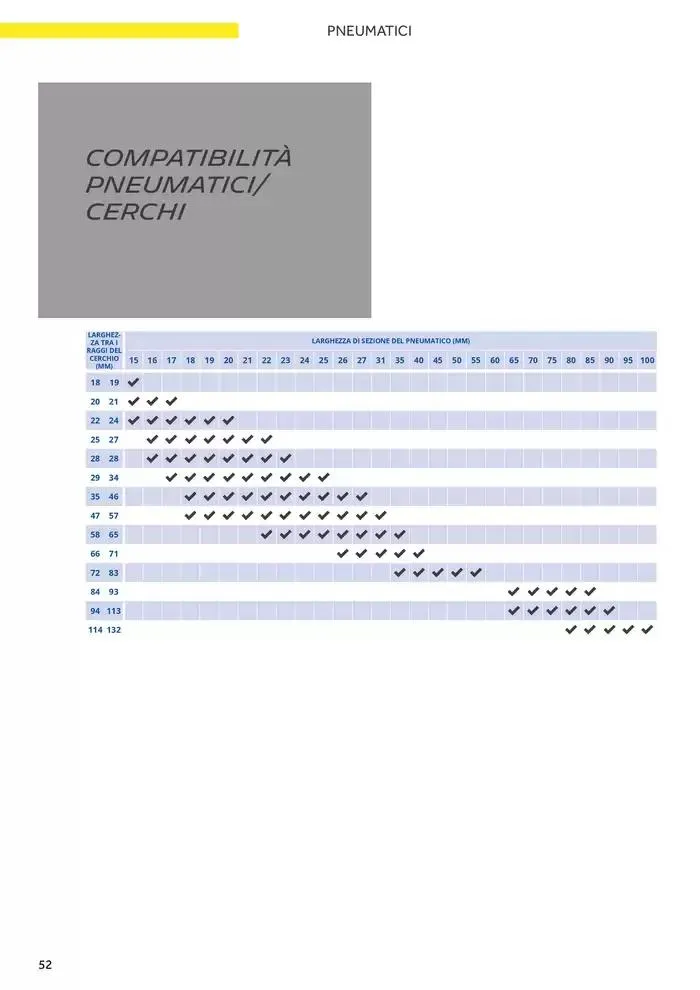 Catalogo AM 2025 da 17 gennaio a 31 dicembre di 2025 - Pagina del volantino 60