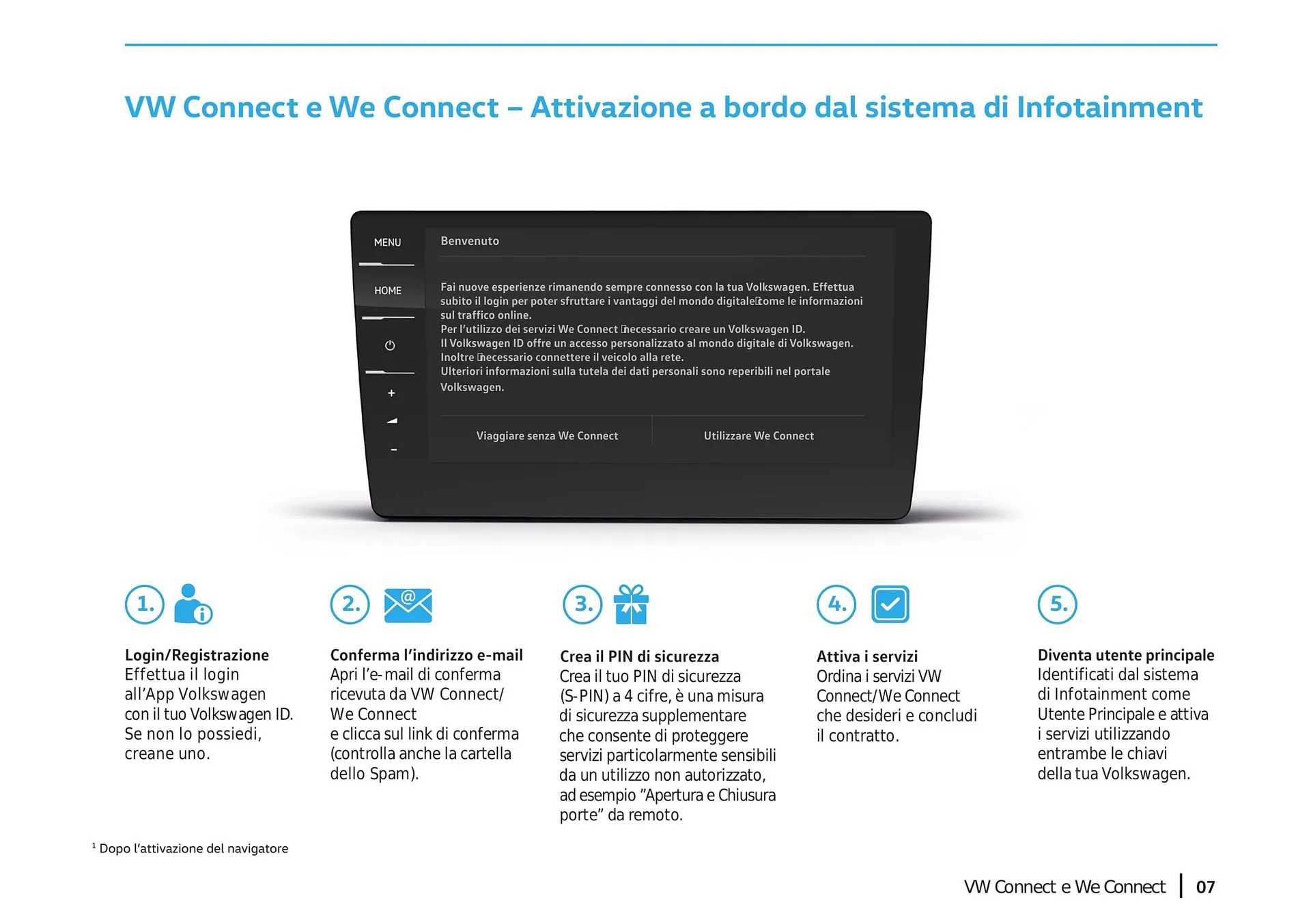 Volantino Volkswagen da 3 gennaio a 4 gennaio di 2025 - Pagina del volantino 7