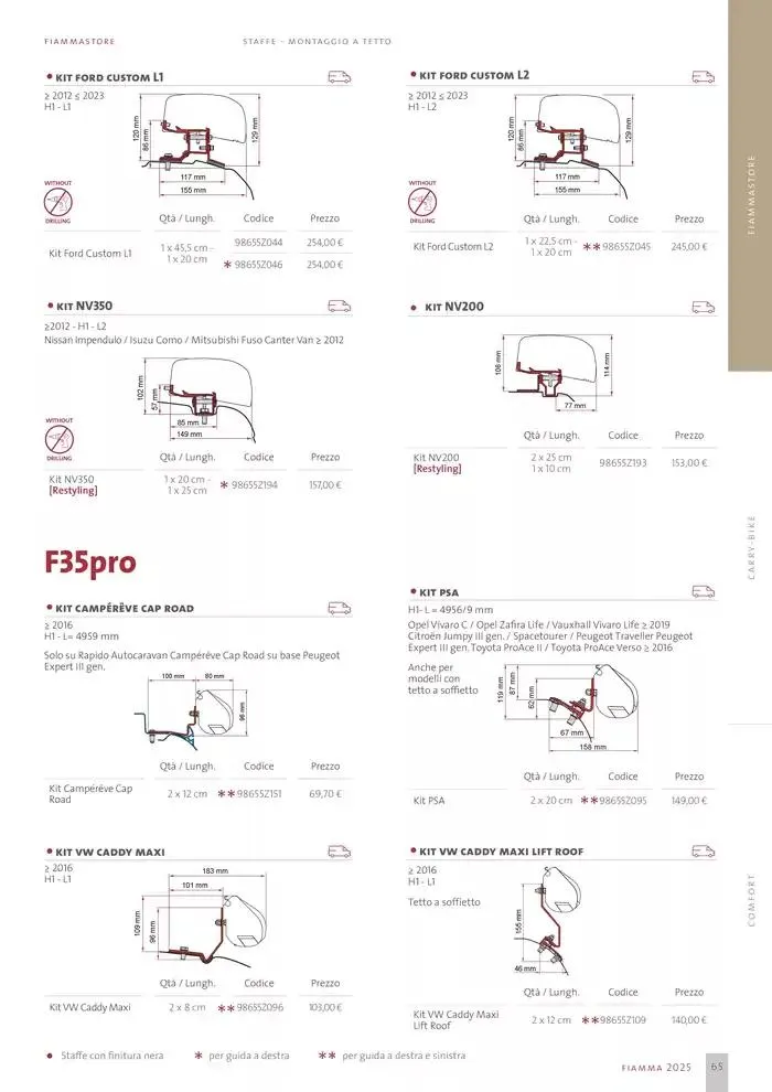 Catalogo Prodotti 2025 da 14 gennaio a 31 dicembre di 2025 - Pagina del volantino 65