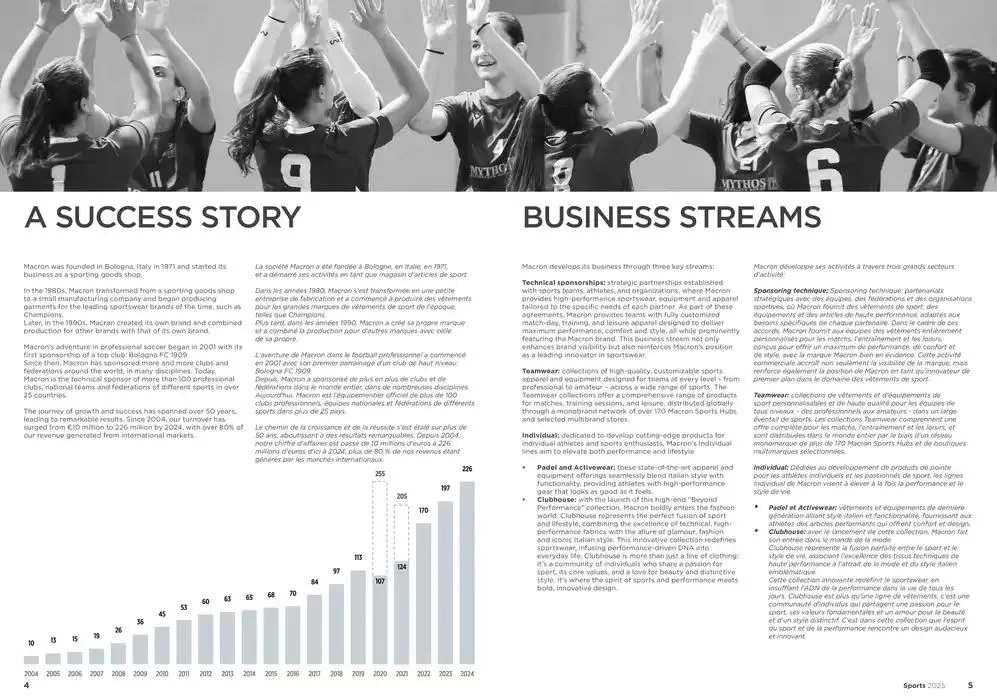 Sports 2025 catalogue da 11 febbraio a 31 dicembre di 2025 - Pagina del volantino 4
