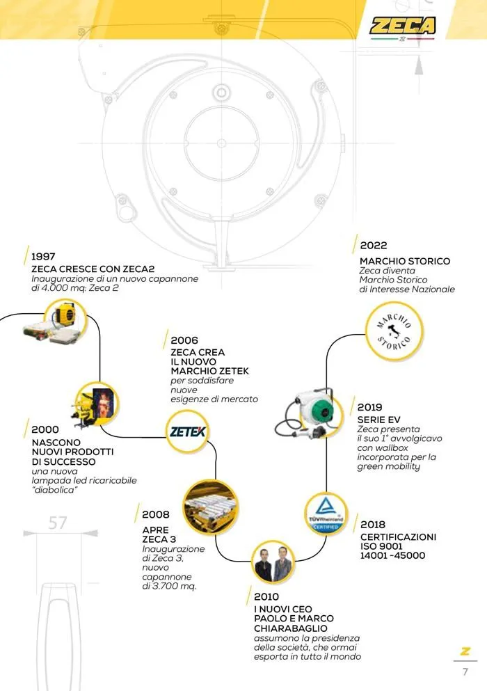 Automotive catalogue  da 24 marzo a 31 gennaio di 2028 - Pagina del volantino 7