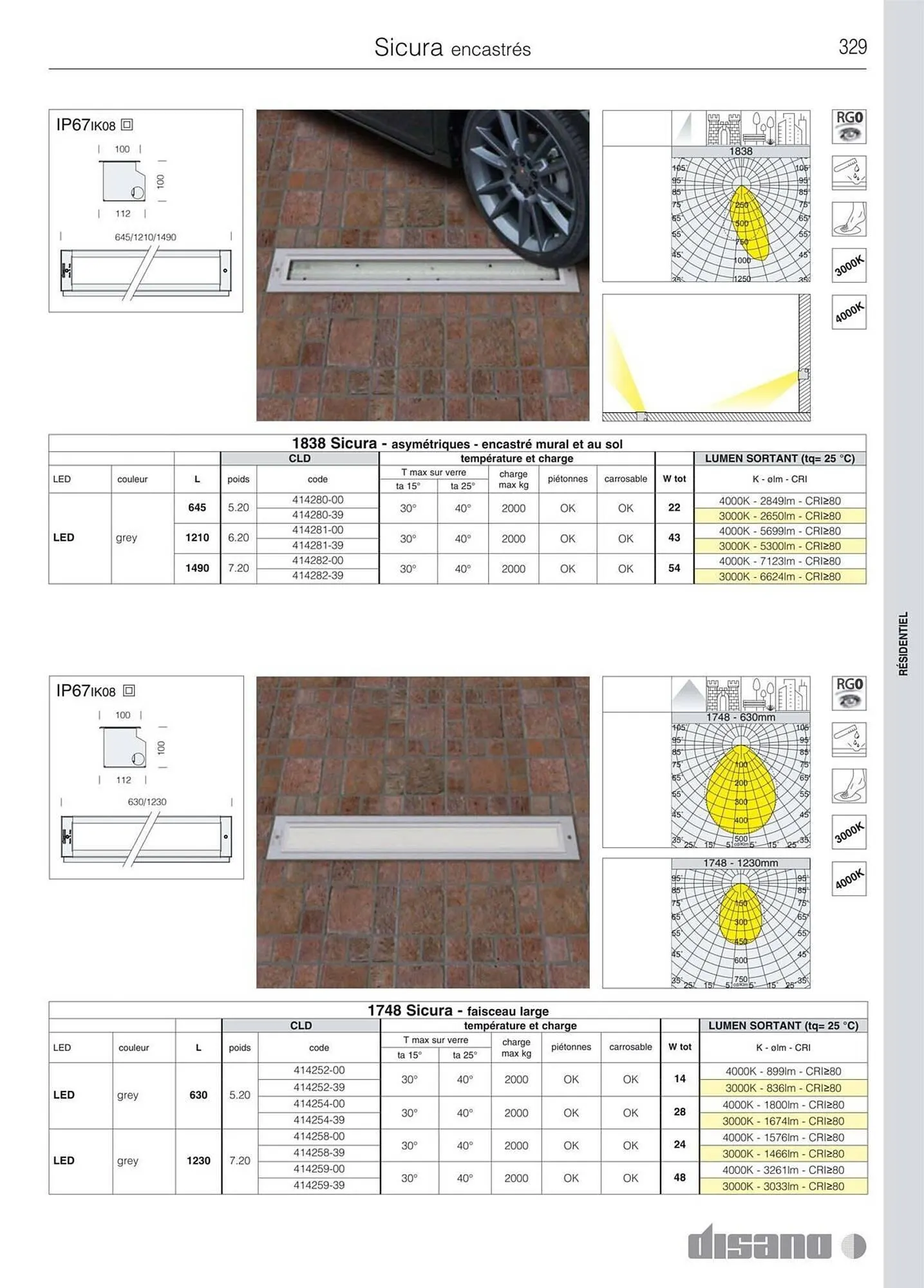 Volantino Disano da 8 marzo a 26 aprile di 2025 - Pagina del volantino 357