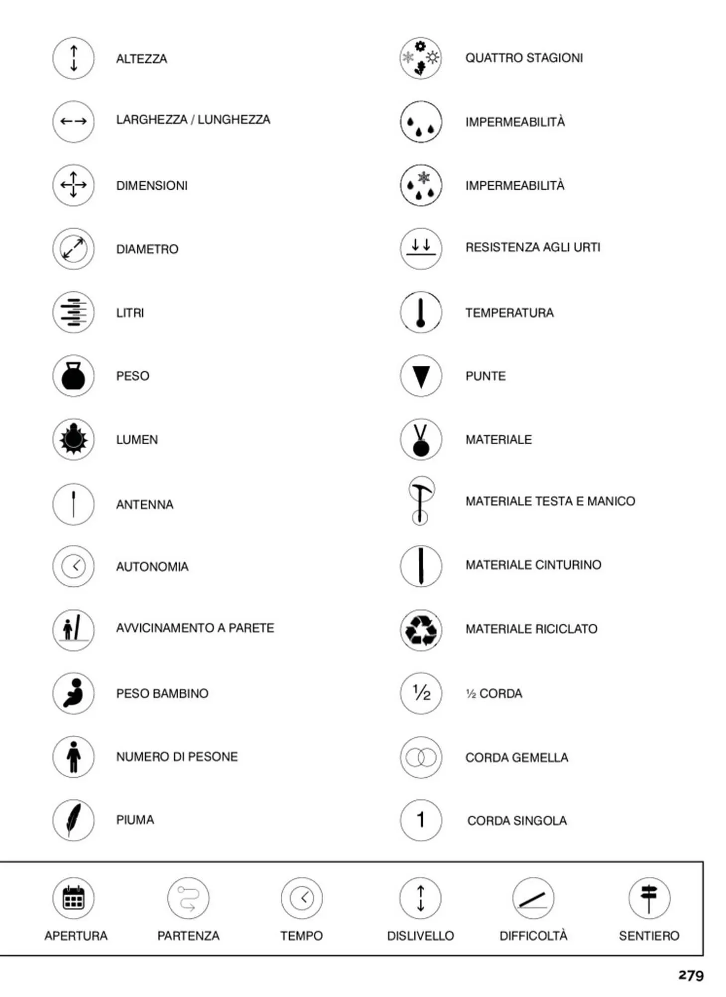 Volantino DF Sport Specialist da 23 giugno a 22 settembre di 2025 - Pagina del volantino 279