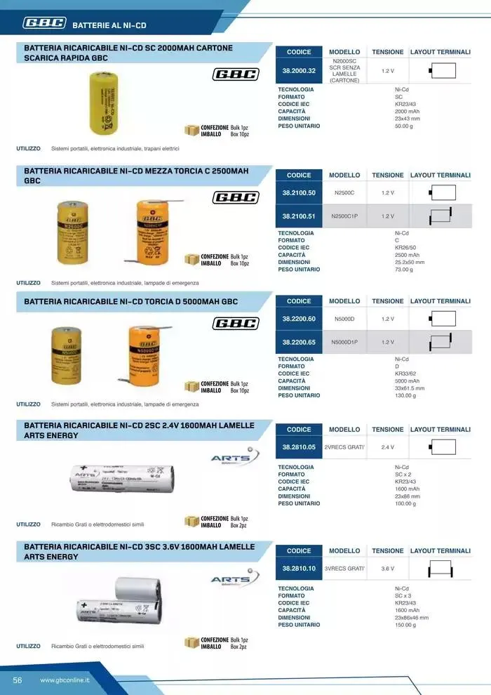 Catalogo Batteries and Power da 7 marzo a 31 dicembre di 2025 - Pagina del volantino 56