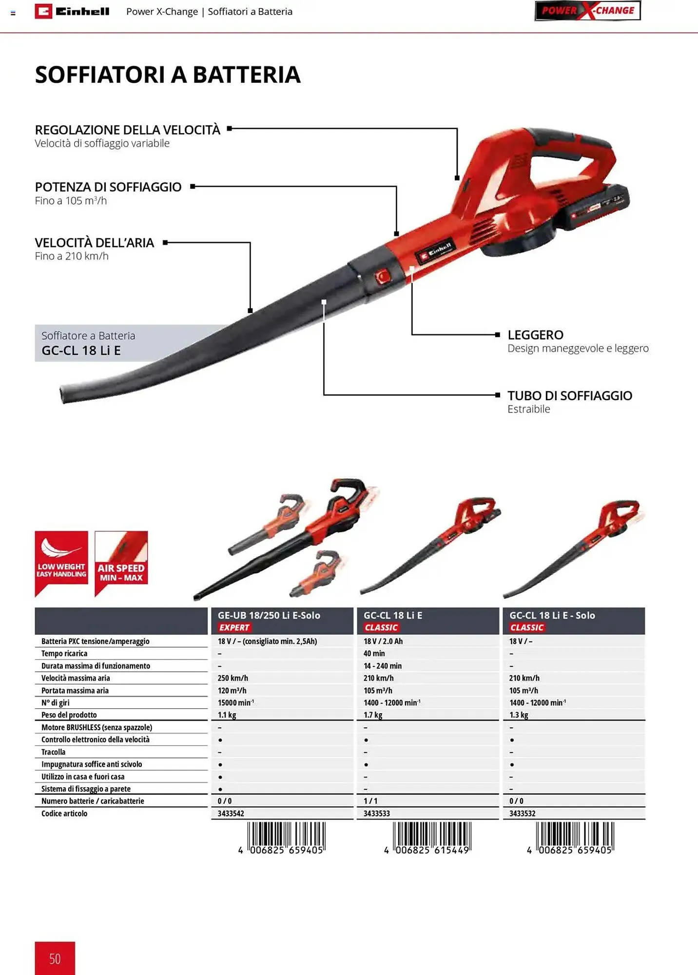 Volantino Einhell da 1 febbraio a 31 dicembre di 2025 - Pagina del volantino 50