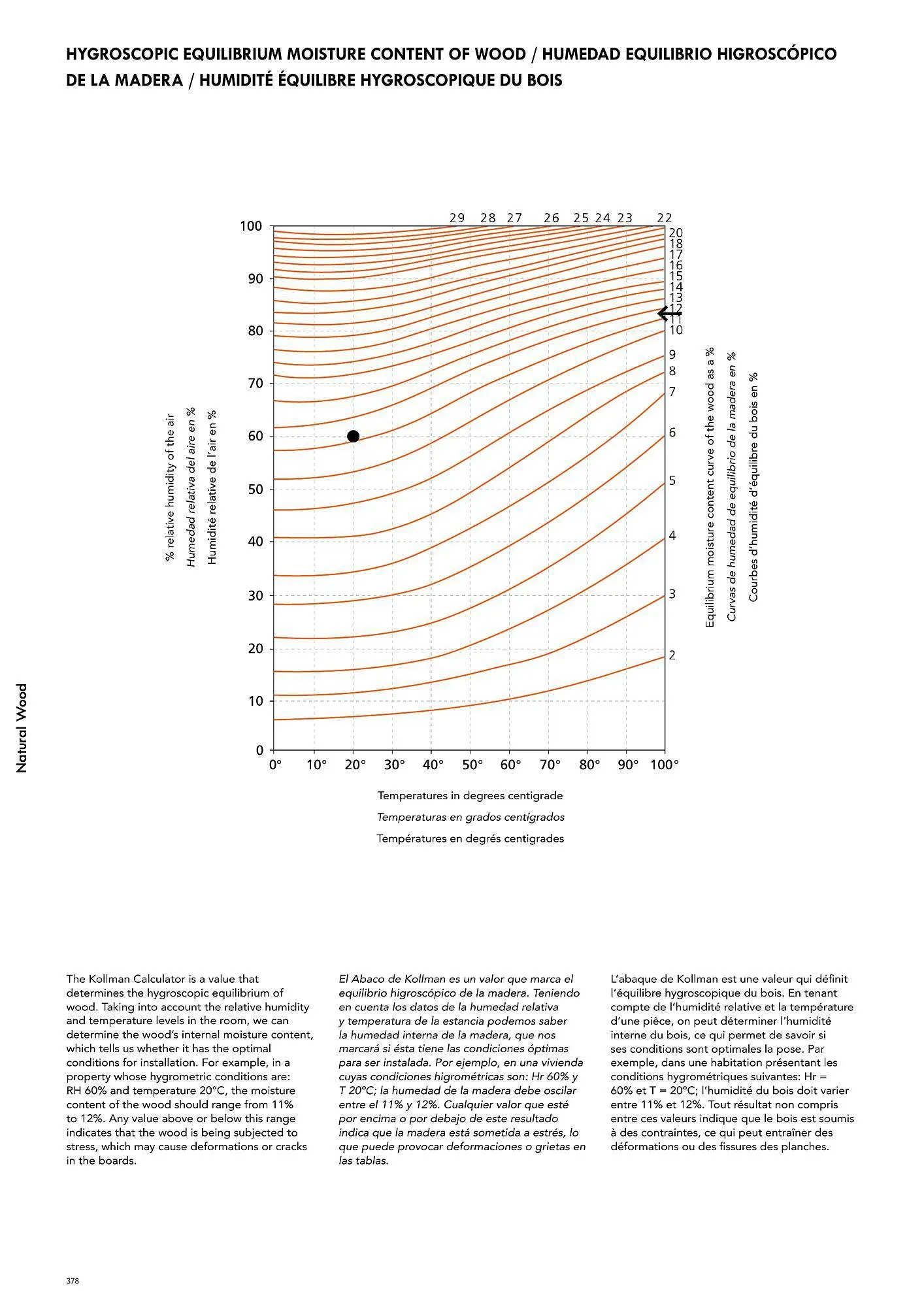 Volantino Porcelanosa da 9 aprile a 28 dicembre di 2024 - Pagina del volantino 388