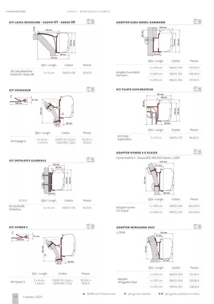 Catalogo Prodotti 2025 da 14 gennaio a 31 dicembre di 2025 - Pagina del volantino 50