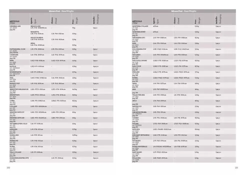 Catalogo 2025 da 7 gennaio a 31 dicembre di 2025 - Pagina del volantino 101