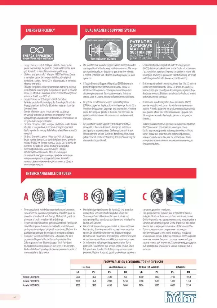 Ferplast da 13 dicembre a 31 dicembre di 2026 - Pagina del volantino 35