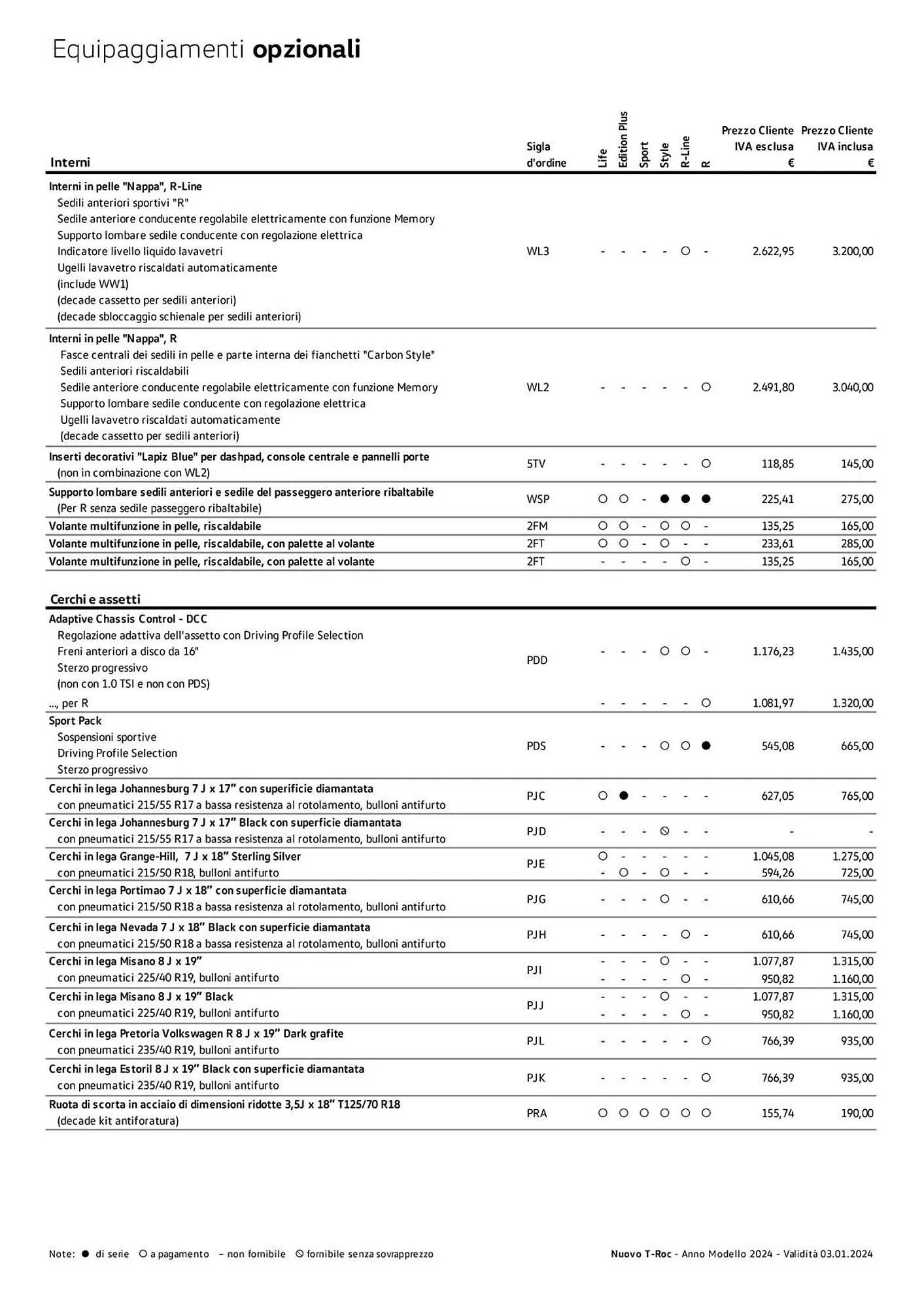 Volantino Volkswagen da 6 febbraio a 31 dicembre di 2024 - Pagina del volantino 66