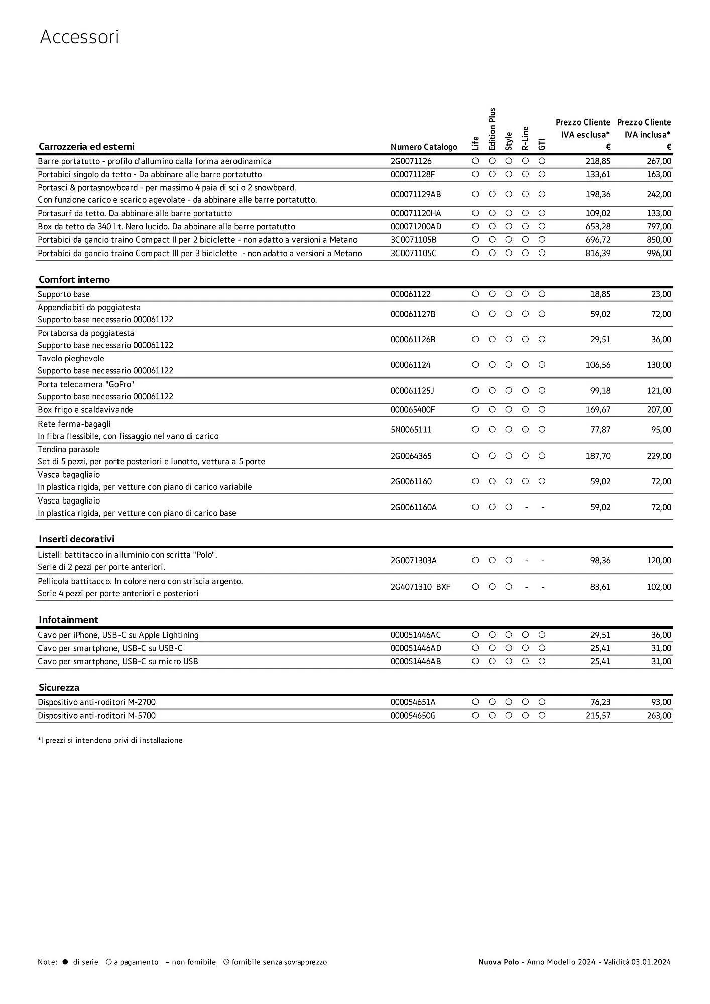 Volantino Volkswagen Nuova Polo, Nuova Polo GTI e Nuova Polo TGI da 3 gennaio a 4 gennaio di 2025 - Pagina del volantino 17
