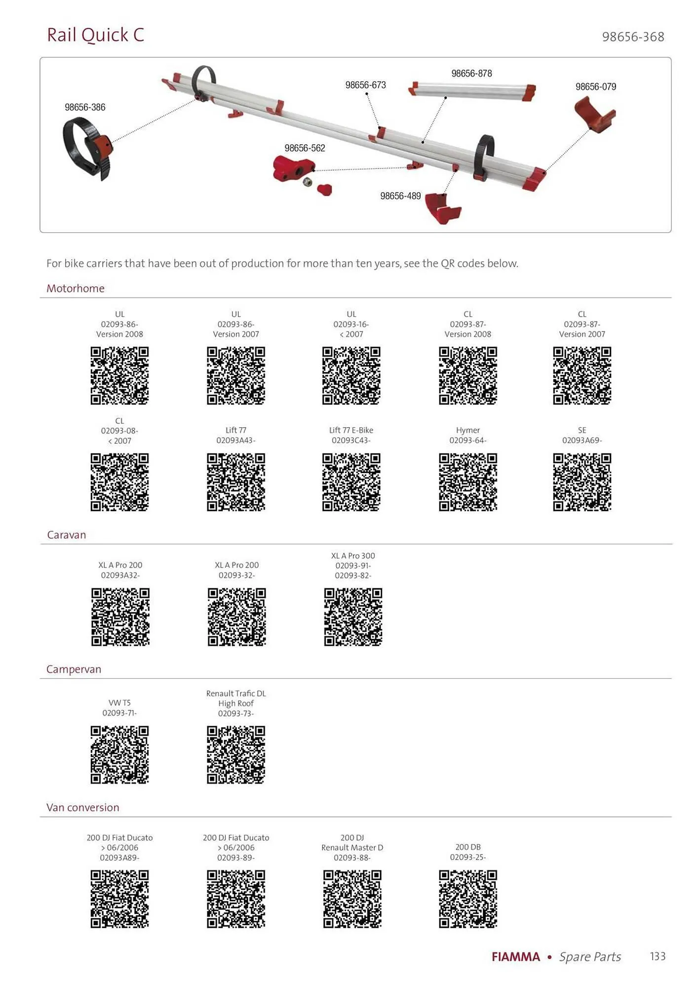 Volantino Fiamma da 14 gennaio a 31 dicembre di 2025 - Pagina del volantino 133