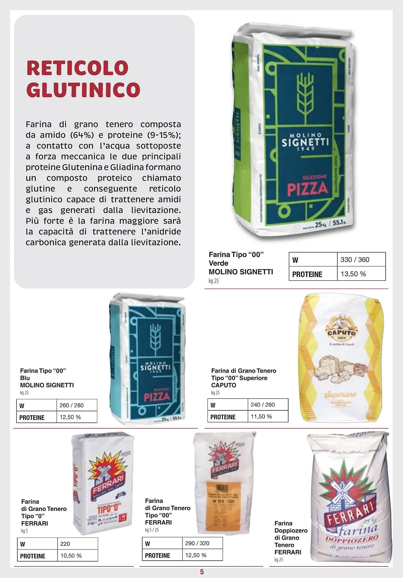 Volantino Docks Market da 13 marzo a 31 dicembre di 2025 - Pagina del volantino 5