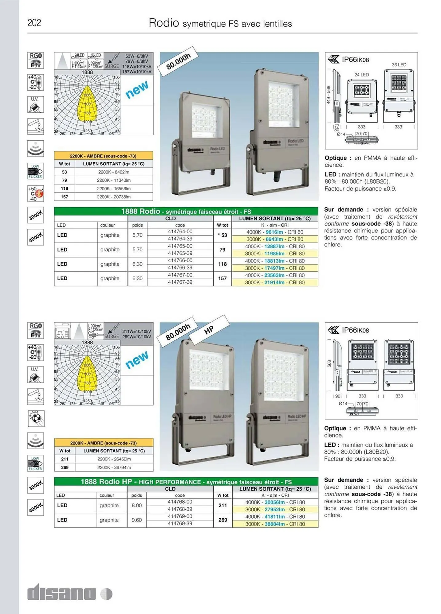 Volantino Disano da 8 marzo a 26 aprile di 2025 - Pagina del volantino 230