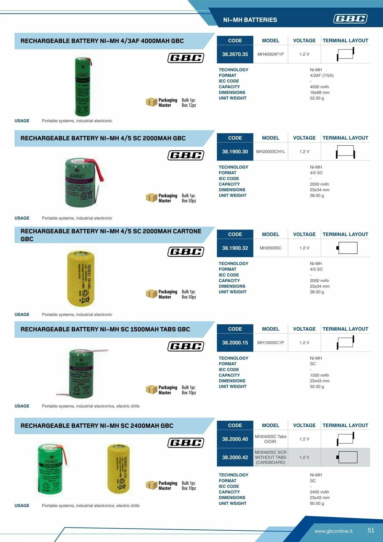 GBC Volantino attuale da 17 ottobre a 31 ottobre di 2025 - Pagina del volantino 51