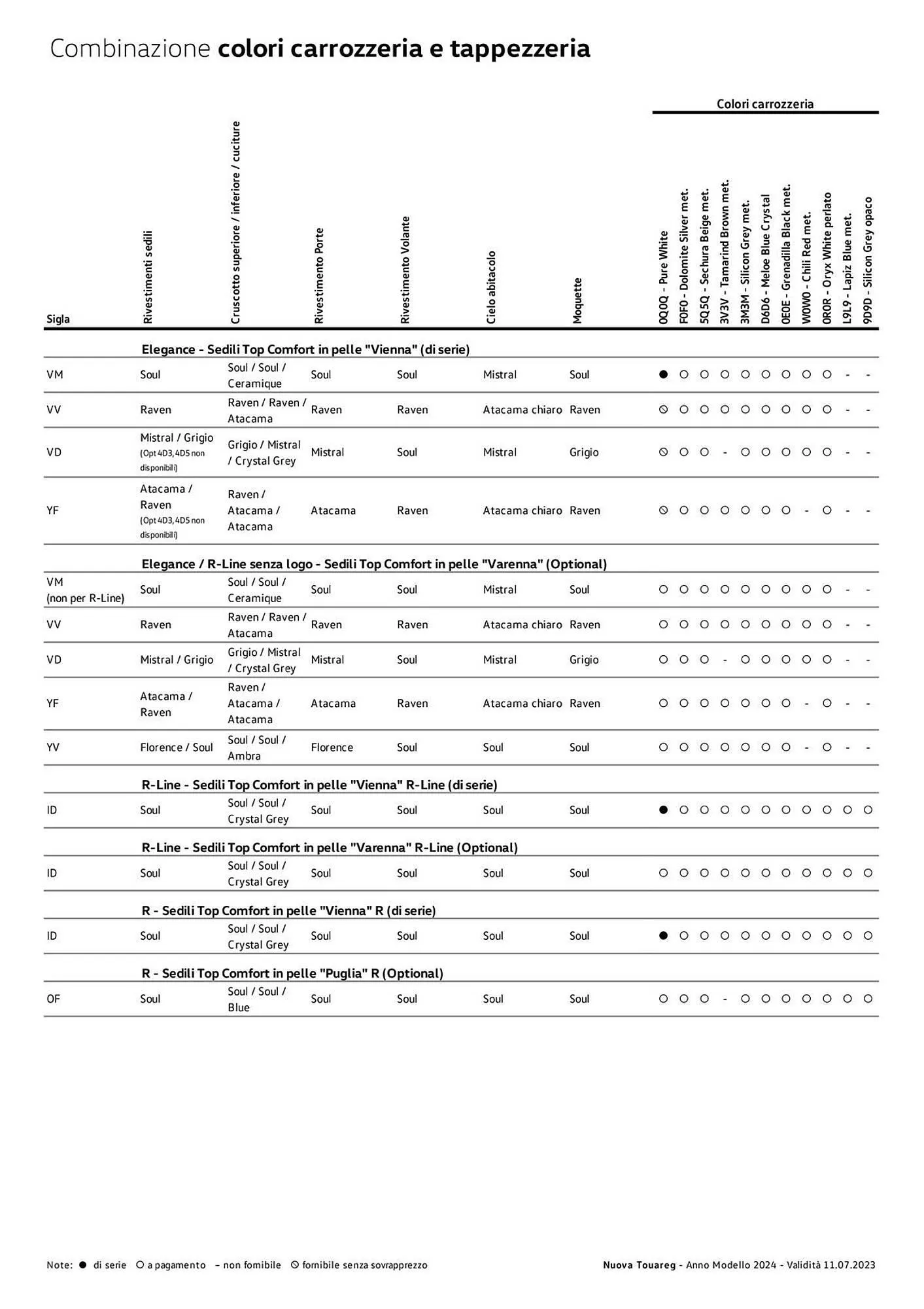 Volantino Volkswagen da 6 febbraio a 31 dicembre di 2024 - Pagina del volantino 321