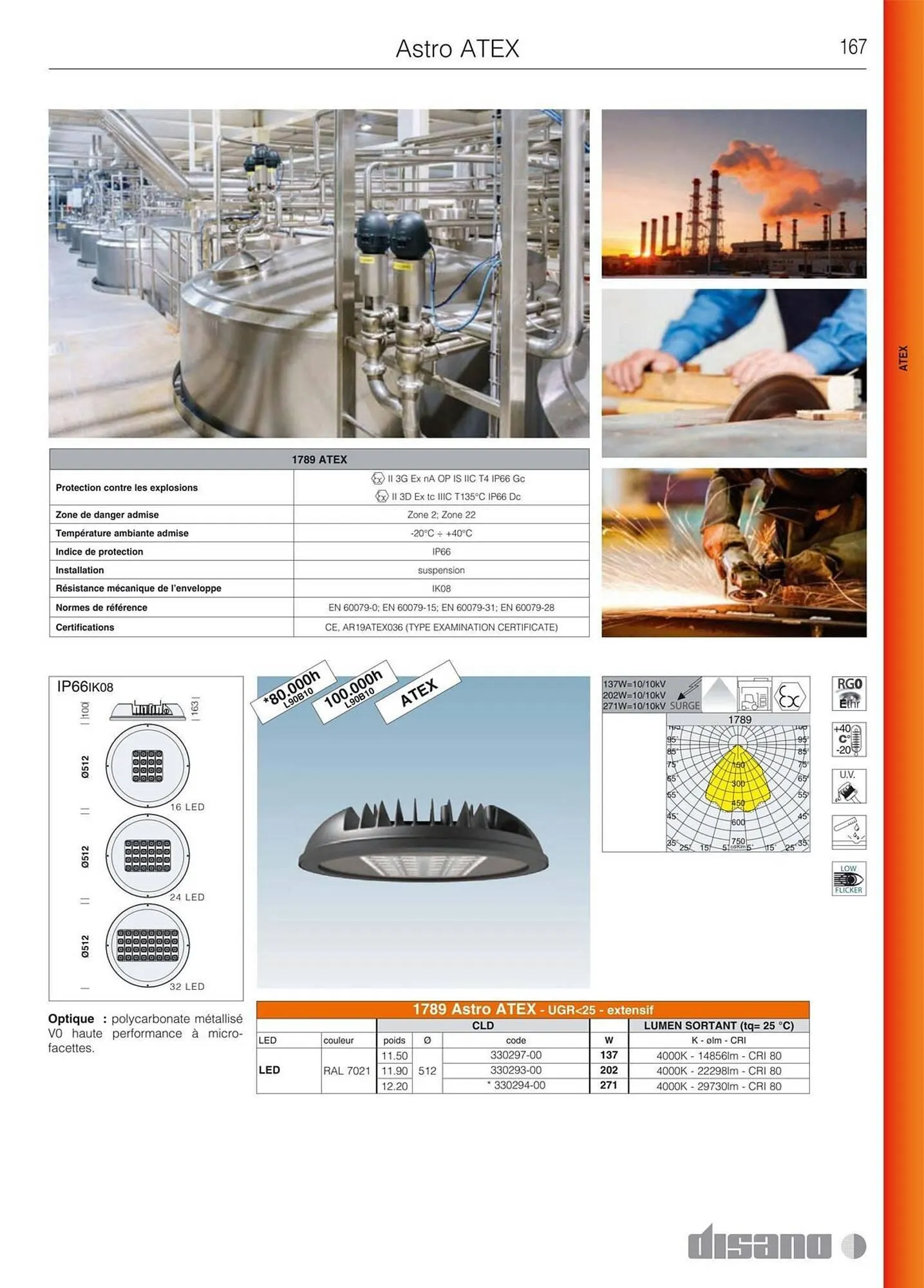 Volantino Disano da 8 marzo a 26 aprile di 2025 - Pagina del volantino 195
