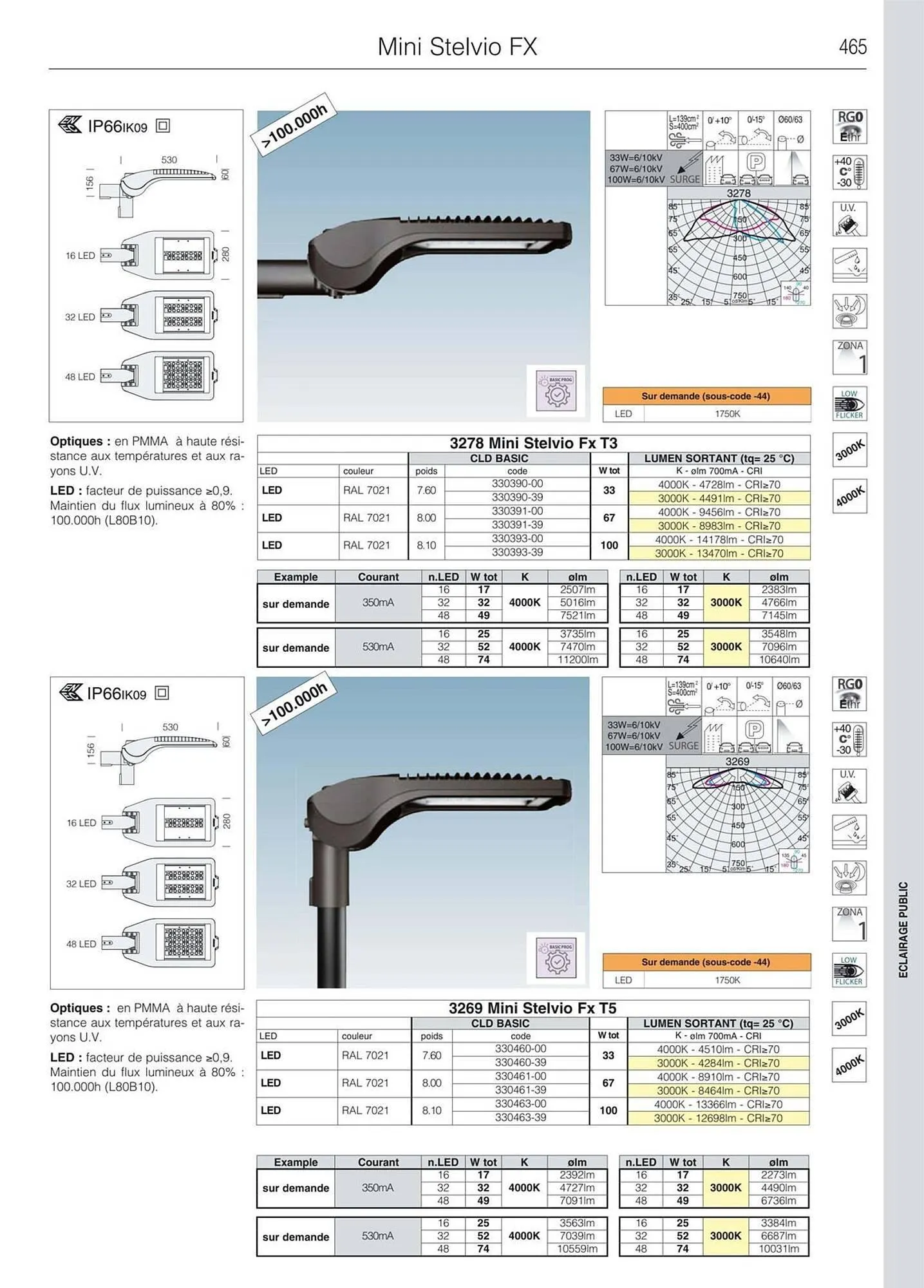 Volantino Disano da 8 marzo a 26 aprile di 2025 - Pagina del volantino 493