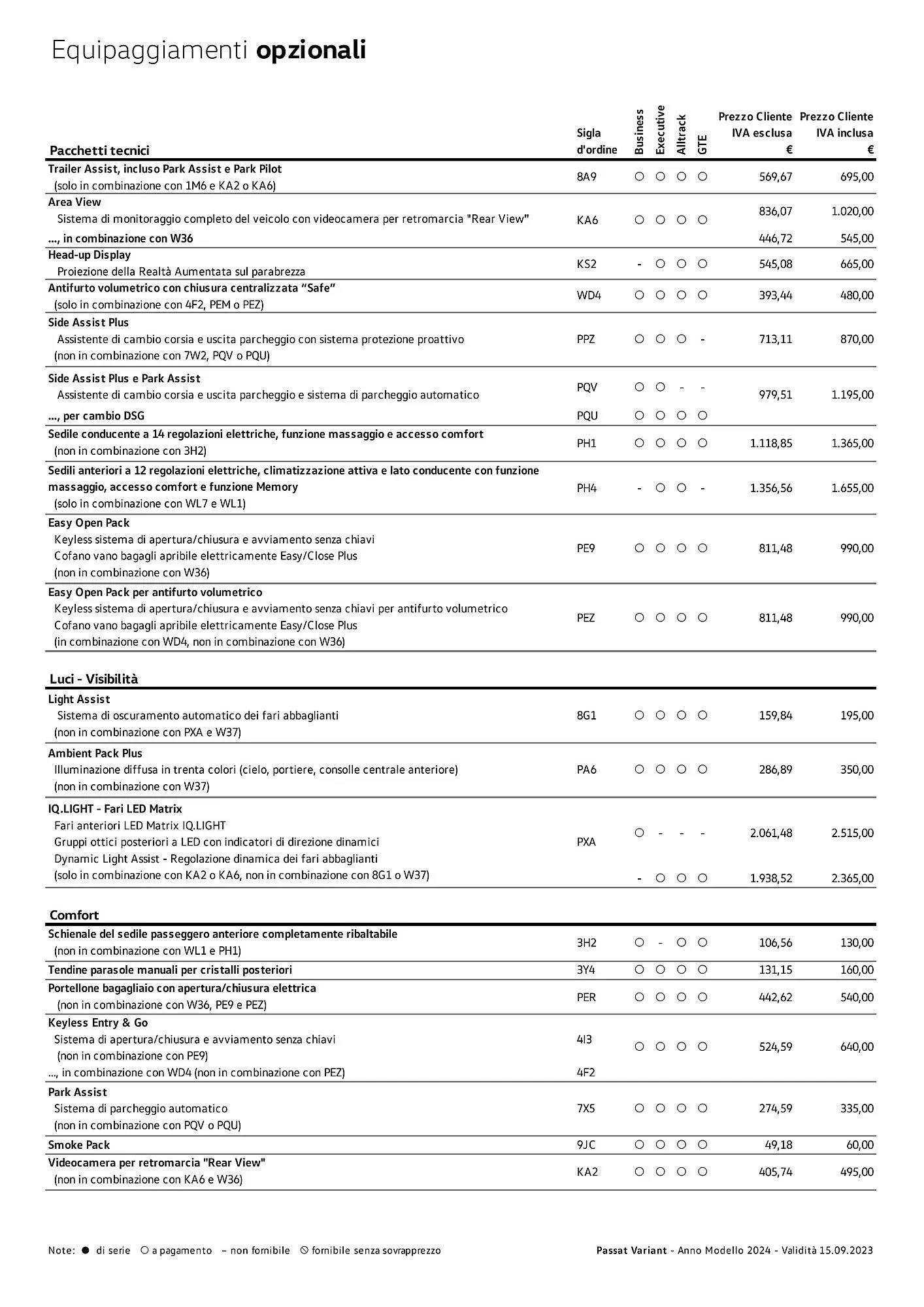 Volantino Volkswagen Passat Variant, Passat Variant GTE e Passat Alltrack da 3 gennaio a 4 gennaio di 2025 - Pagina del volantino 6