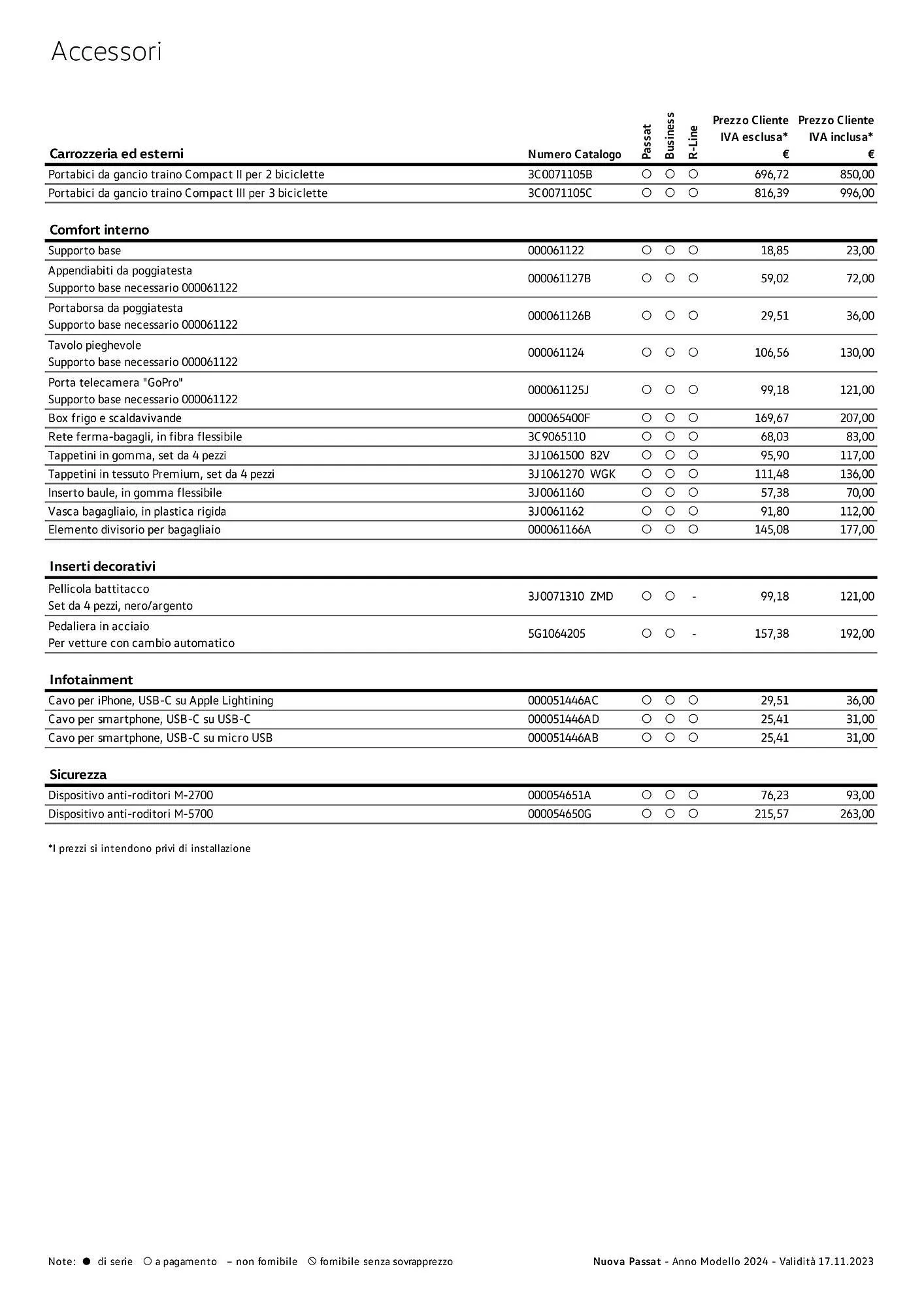 Volantino Volkswagen Nuova Passat e Nuova Passat eTSI da 3 gennaio a 4 gennaio di 2025 - Pagina del volantino 14