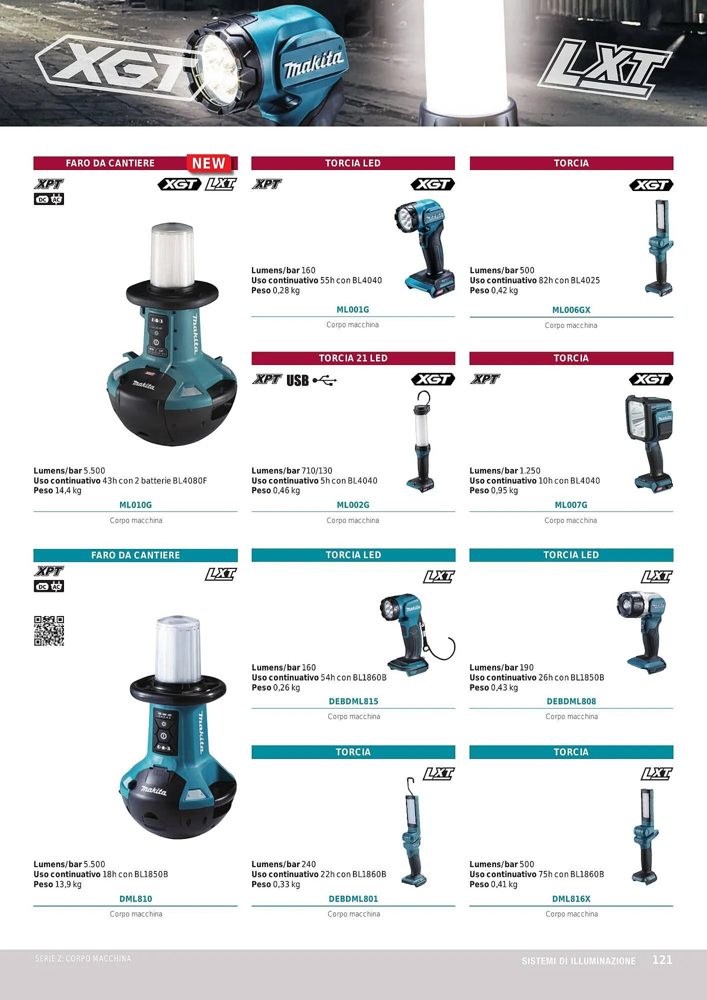Volantino Makita da 1 ottobre a 31 marzo di 2024 - Pagina del volantino 123