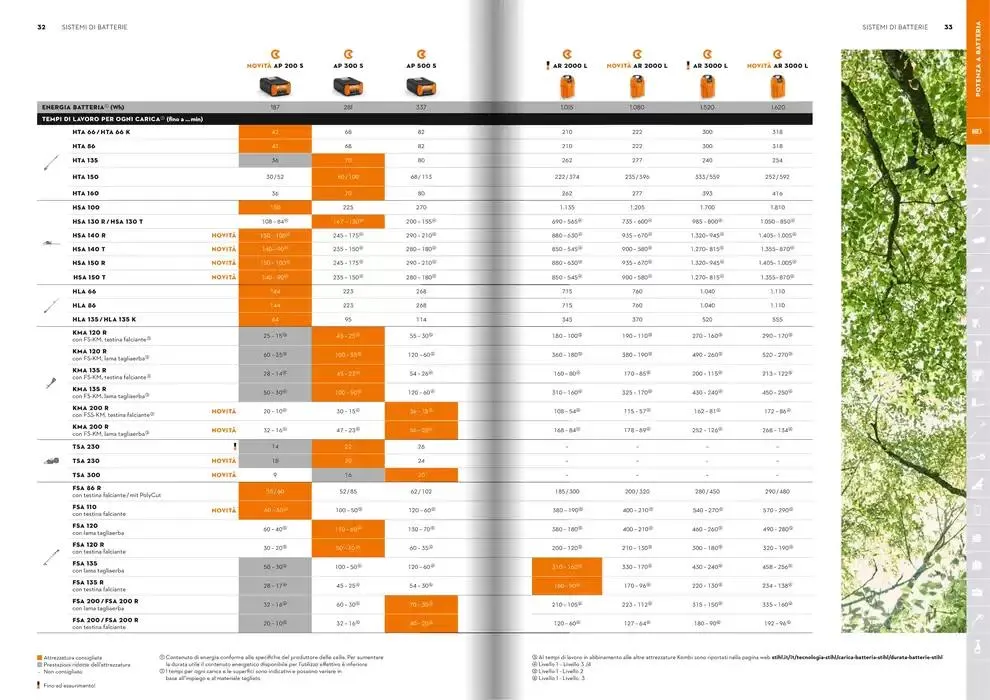 Catalogo 2025 da 21 gennaio a 31 dicembre di 2025 - Pagina del volantino 17