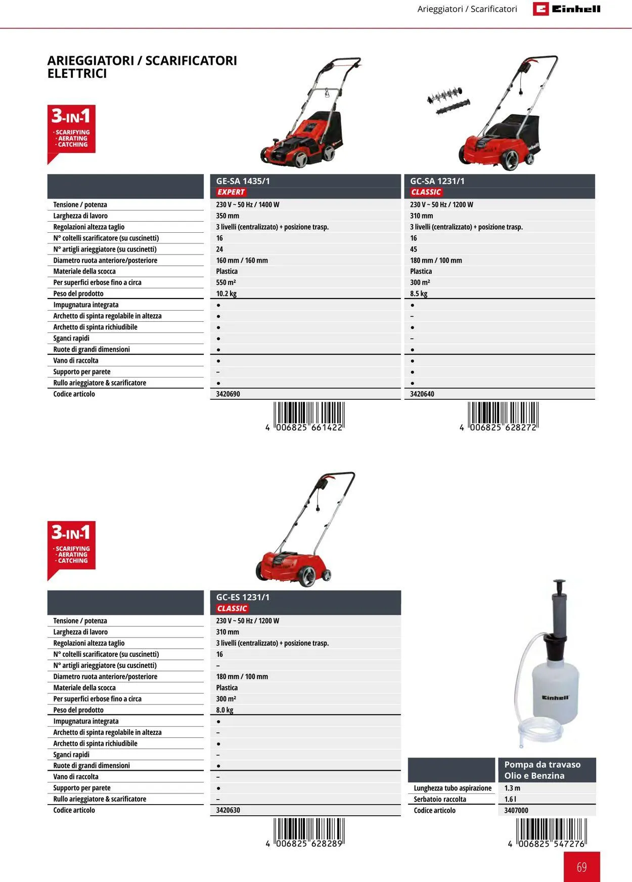 Einhell da 17 giugno a 17 settembre di 2025 - Pagina del volantino 69