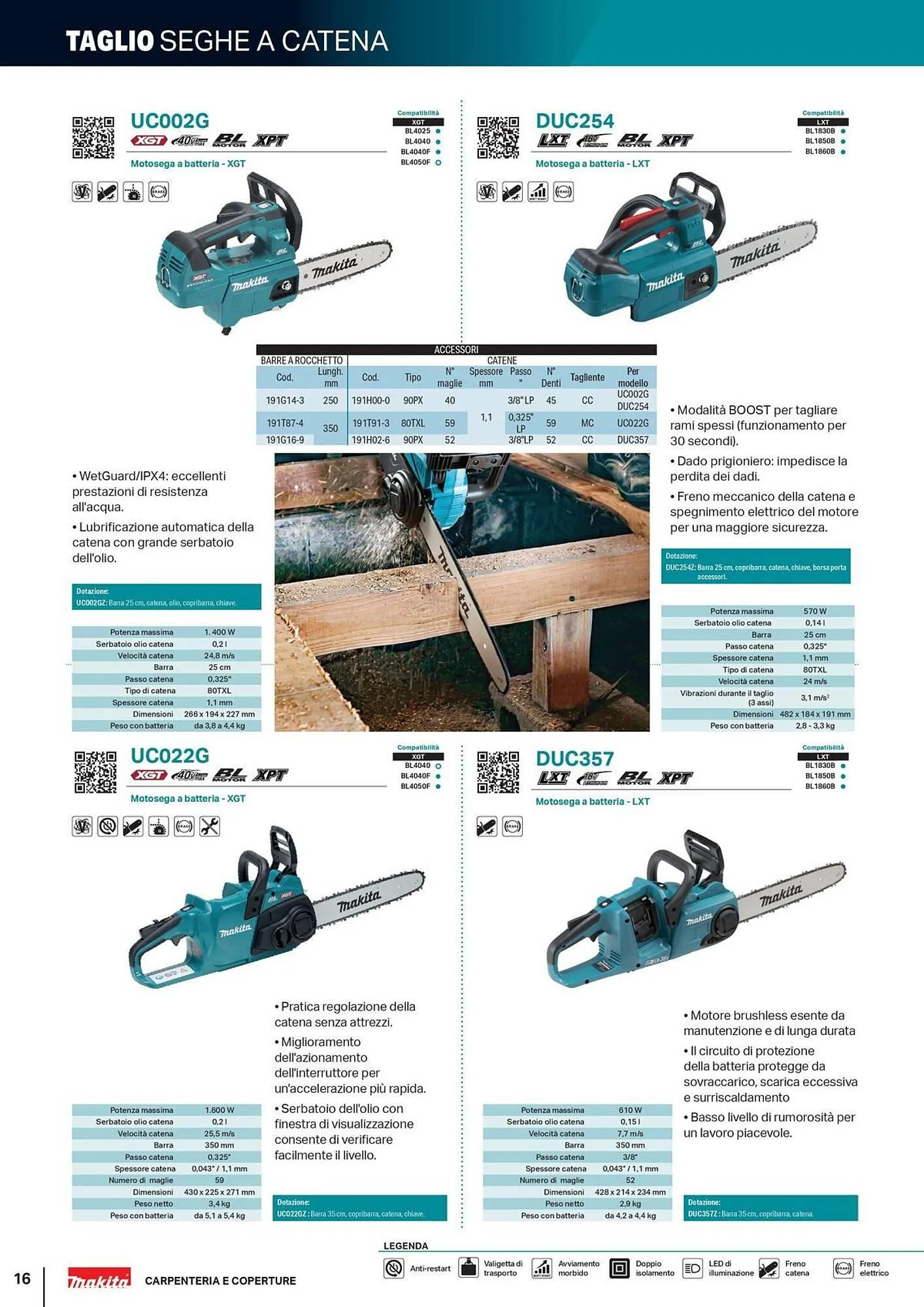 Volantino Makita da 5 giugno a 31 dicembre di 2025 - Pagina del volantino 16