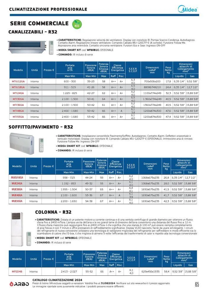 Catalogo climatizzazione 2024 da 17 maggio a 31 dicembre di 2024 - Pagina del volantino 65