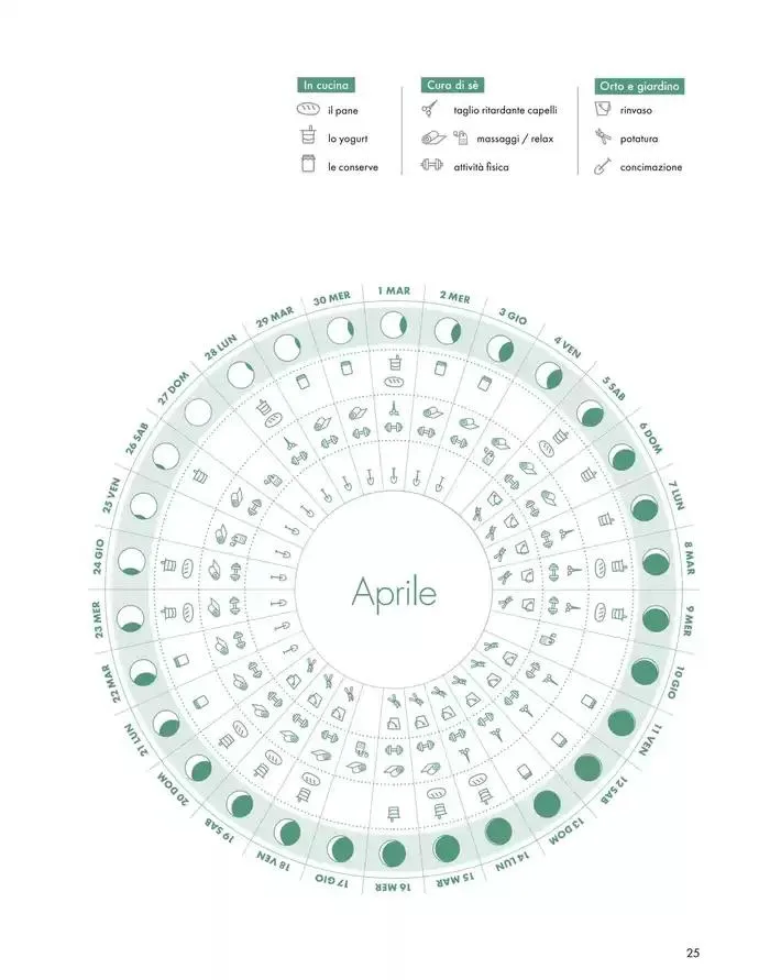 Primavera, una rinscita da condividere da 1 marzo a 30 aprile di 2025 - Pagina del volantino 25