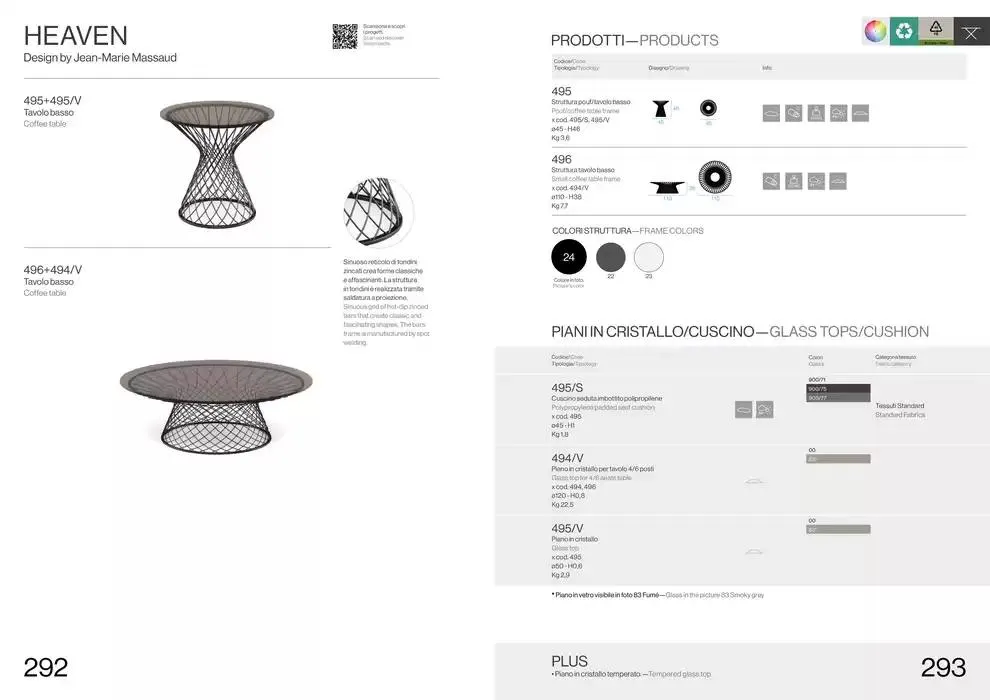 Professional book  da 14 febbraio a 31 dicembre di 2025 - Pagina del volantino 148