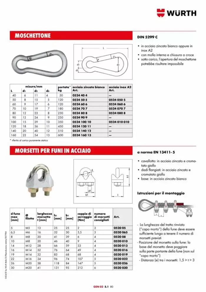 Catalogo generale da 29 aprile a 31 dicembre di 2025 - Pagina del volantino 914