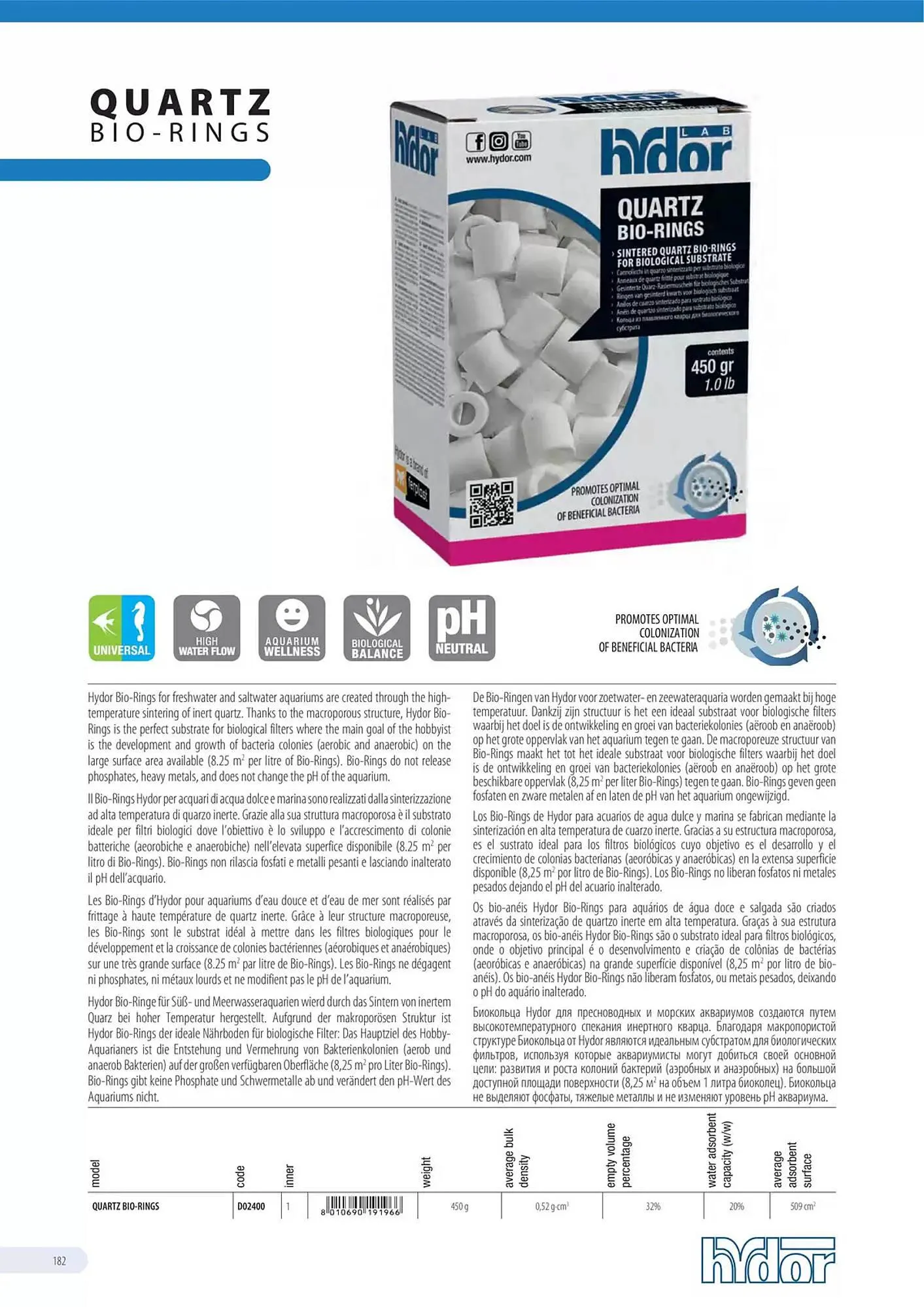 Volantino Ferplast da 13 dicembre a 31 dicembre di 2026 - Pagina del volantino 183