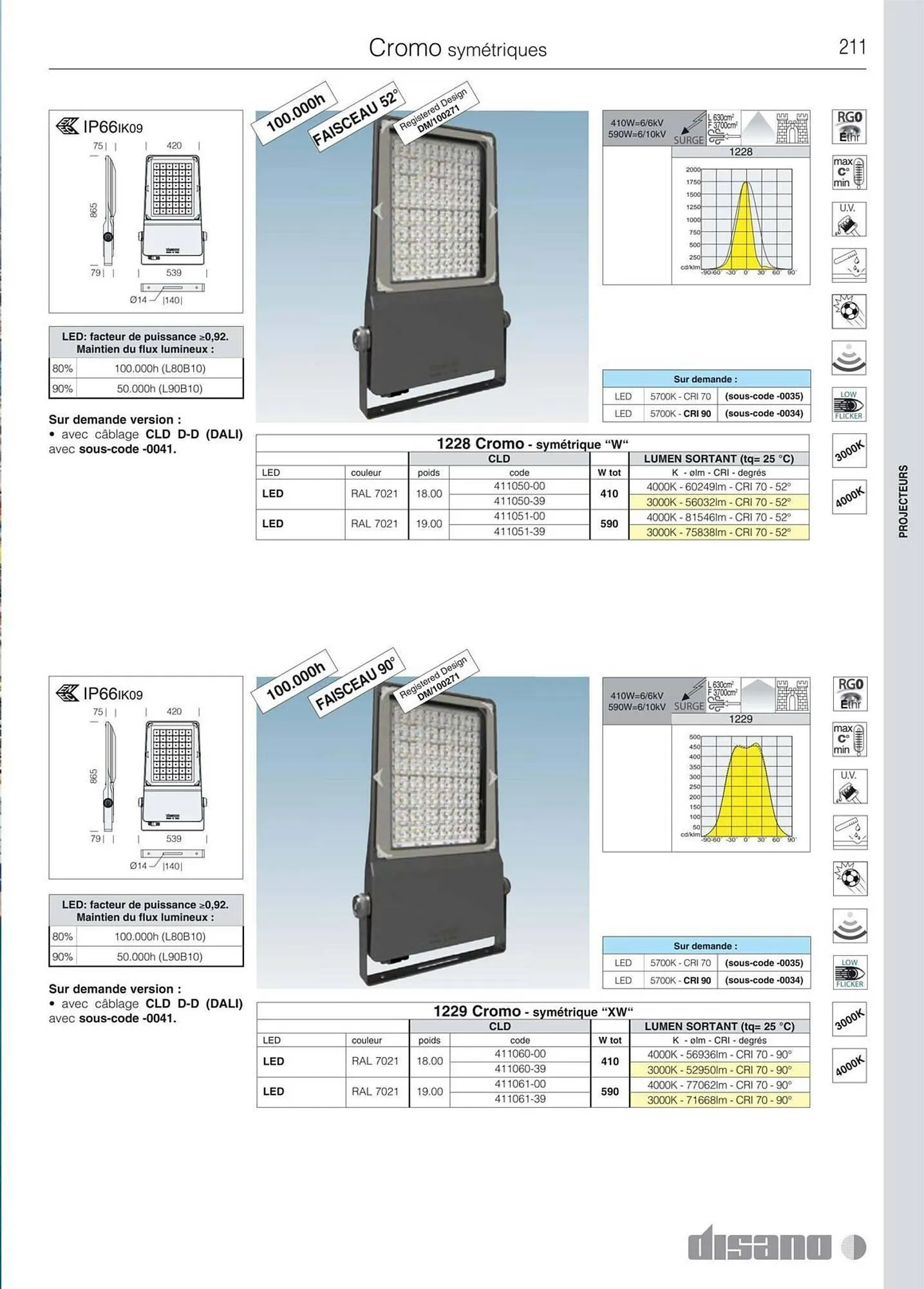 Volantino Disano da 8 marzo a 26 aprile di 2025 - Pagina del volantino 239